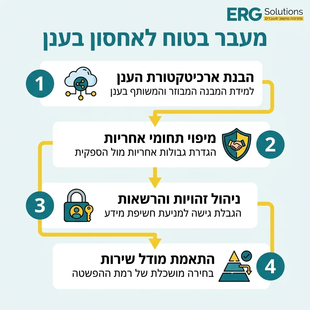 אינפוגרפיקה