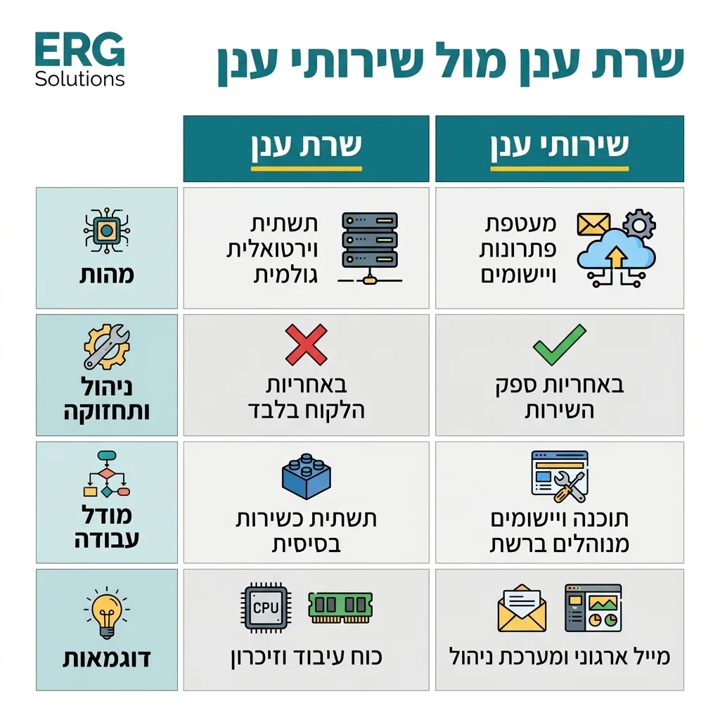 אינפוגרפיקה